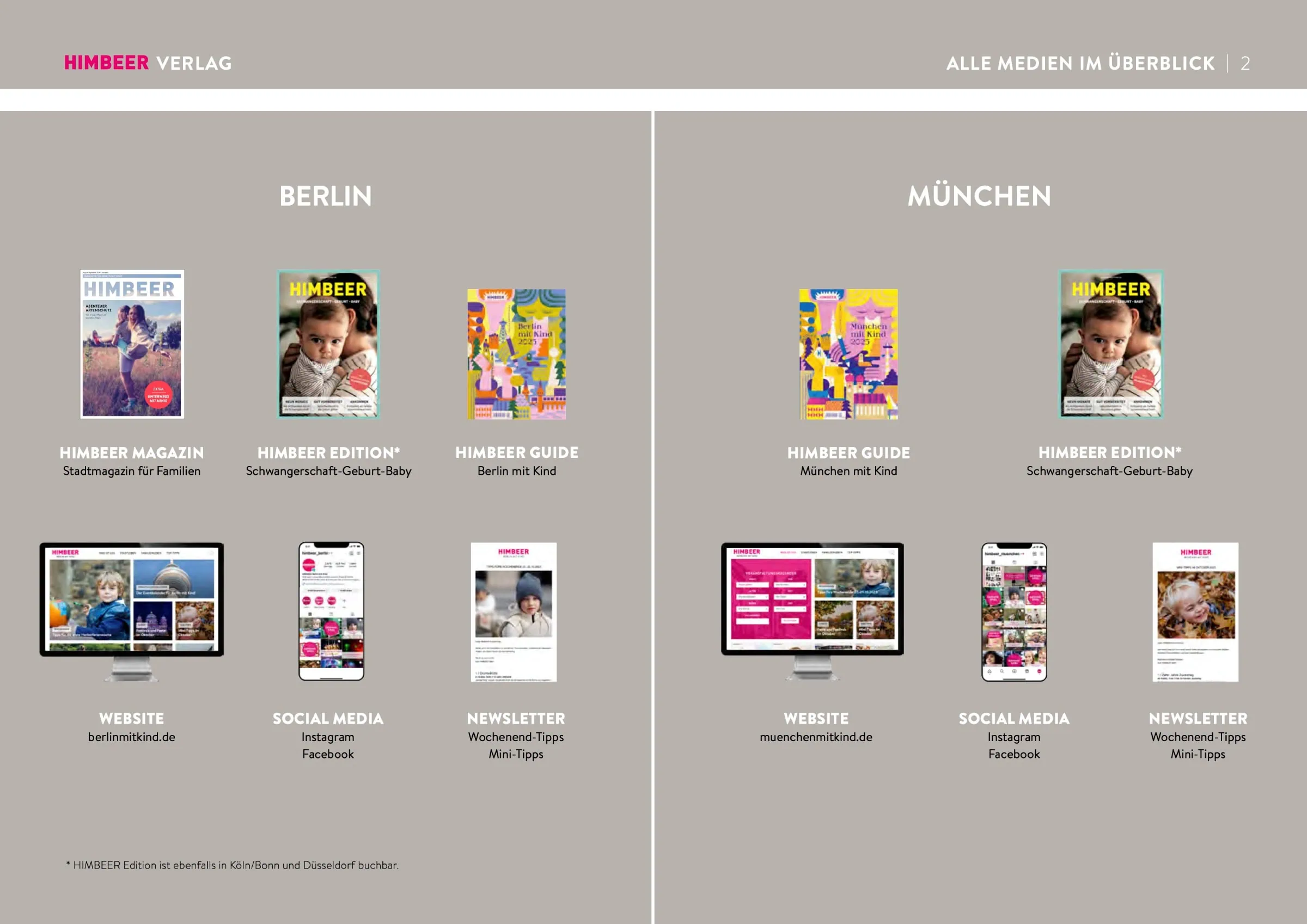HIMBEER Mediadaten Preisliste 2025: Alle Infos und Preise zu den Werbeformaten in den HIMBEER Medien
