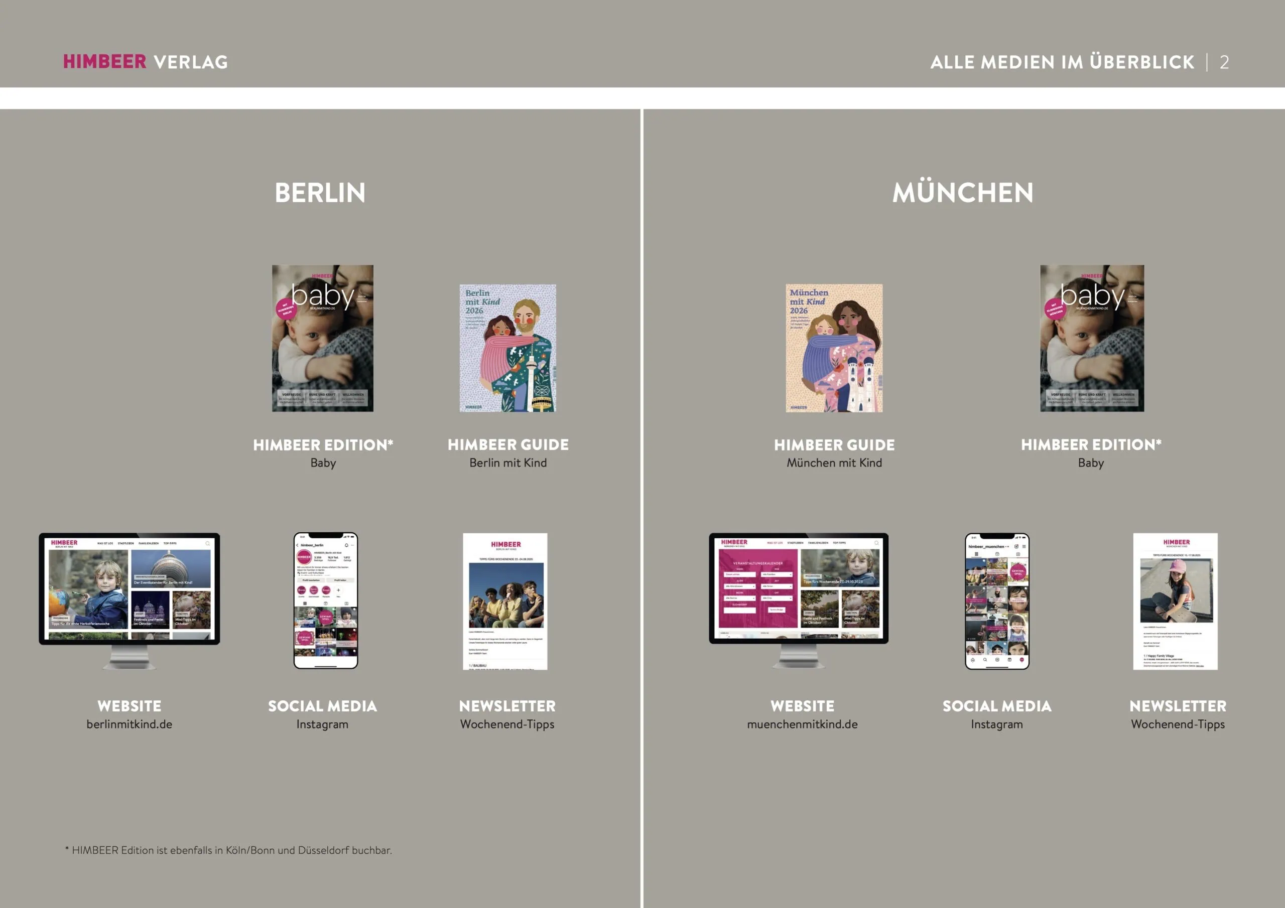 HIMBEER Mediadaten – alle HIMBEER Medien, Print und Online, im Überblick