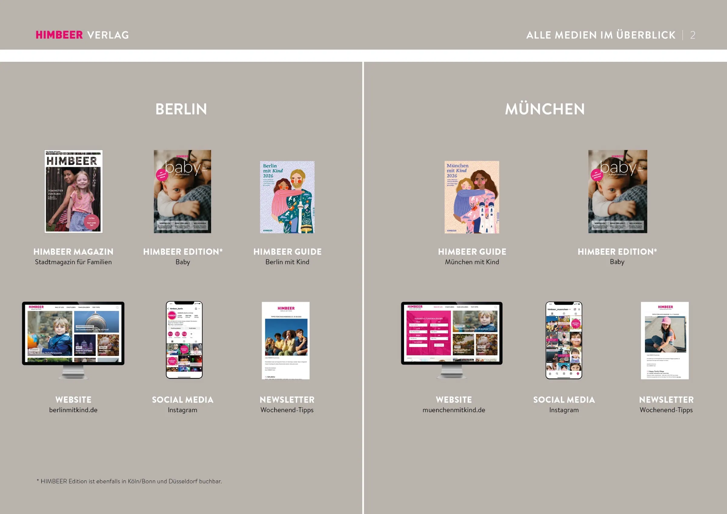 Mediadaten 2026 – alle HIMBEER Medien im Überblick – Familienmagazine in Berlin und München